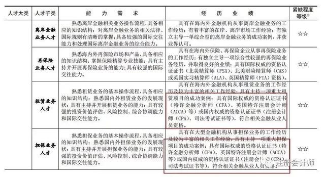 各地拼抢高学历人才,博士100万、硕士80万补助!