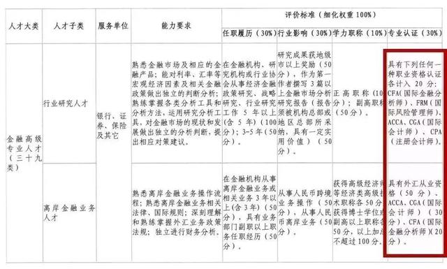 各地拼抢高学历人才,博士100万、硕士80万补助!