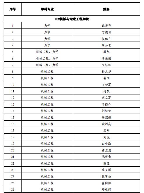 湖南大学2018年博士生导师名单