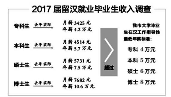 千万别让高学历,让你沦为“新”穷人!