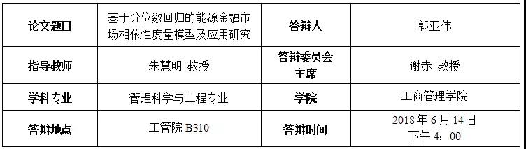湖南大学博士学位论文答辩公告:郭亚伟