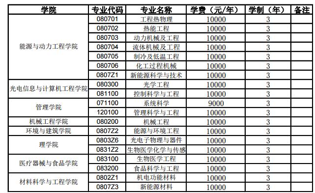 上海理工大学2019年博士研究生学费一览表