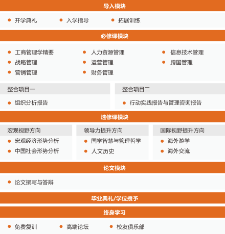荷兰商学院MBA工商管理硕士课程介绍图片