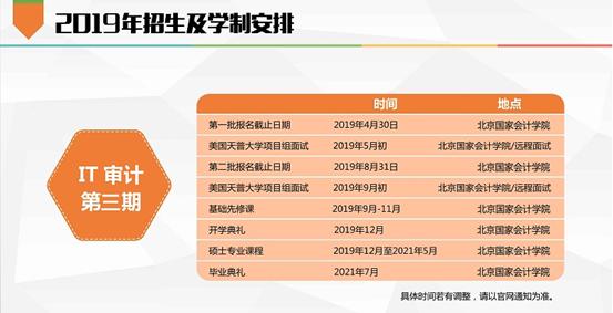 北京国家会计学院与美国天普大学IT审计与网络安全(ITACS)硕士研究生学位项目学制安排