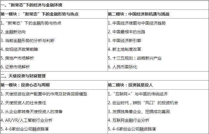 金融战略EMBA高级研修班课程设置01