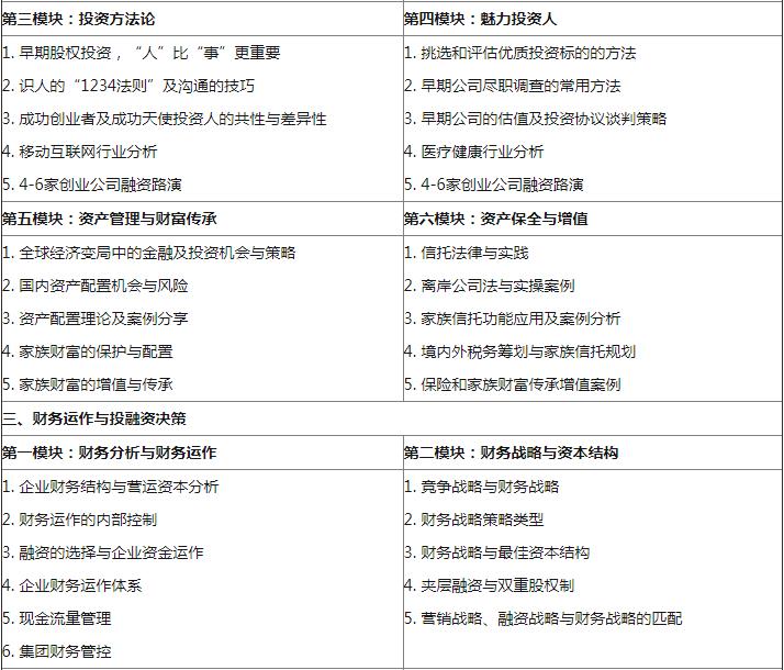 金融战略EMBA高级研修班课程设置02