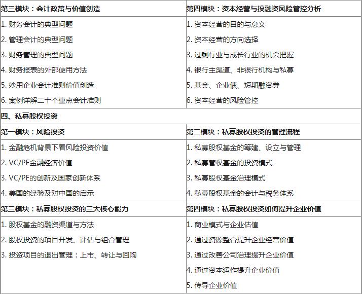 金融战略EMBA高级研修班课程设置03