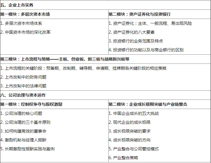 金融战略EMBA高级研修班课程设置04