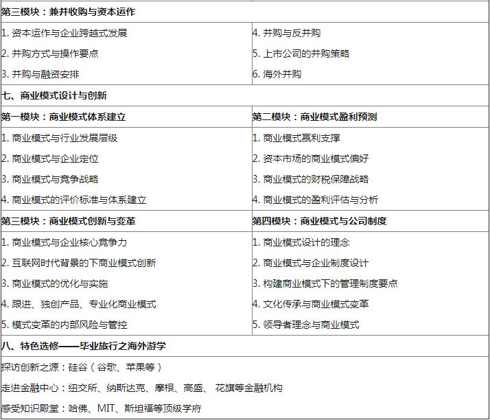 金融战略EMBA高级研修班课程设置05