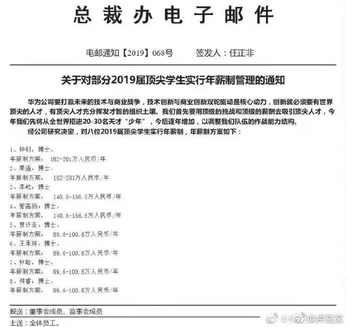 博士研究生年薪有多少,华为内邮工资情况