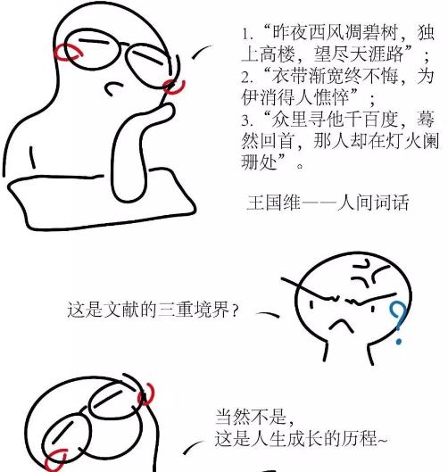 在职博士文献阅读的三境界配图01