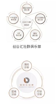 BSN荷兰商学院DBA工商管理博士学位项目(上海班)校友联盟