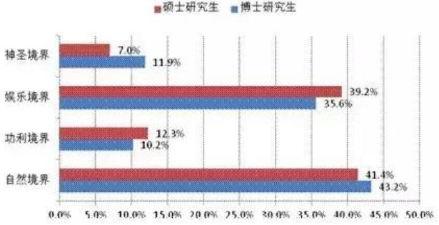 帝国理工大学博士:从0到1,一位博士生的蜕变之路