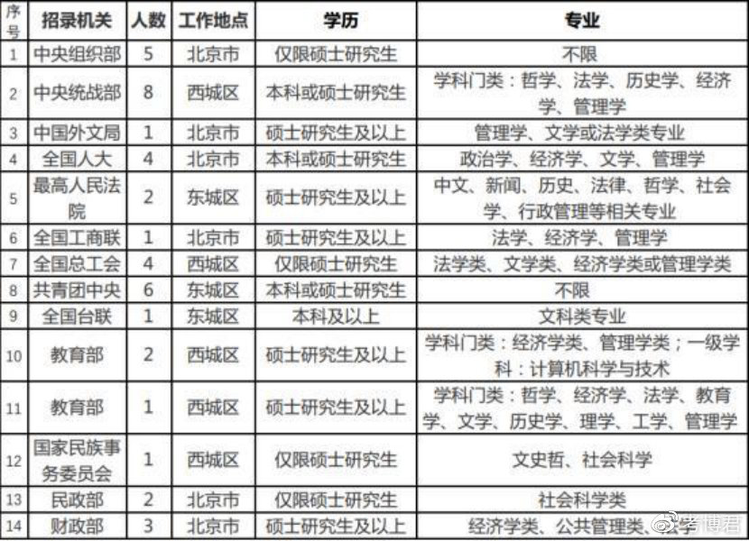 关于Central选调生,你想问的都在这里了