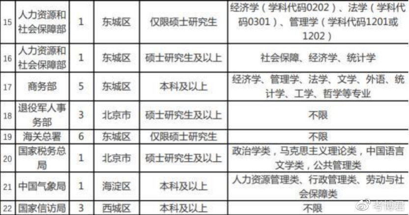 关于Central选调生,你想问的都在这里了
