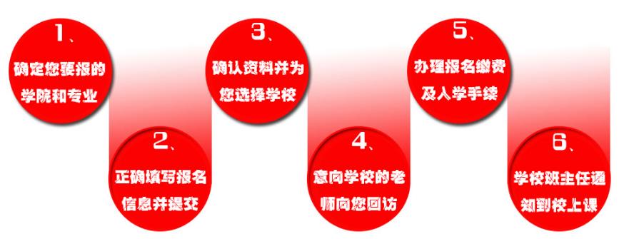 美国旧金山州立大学(SFSU)博士后项目报名流程