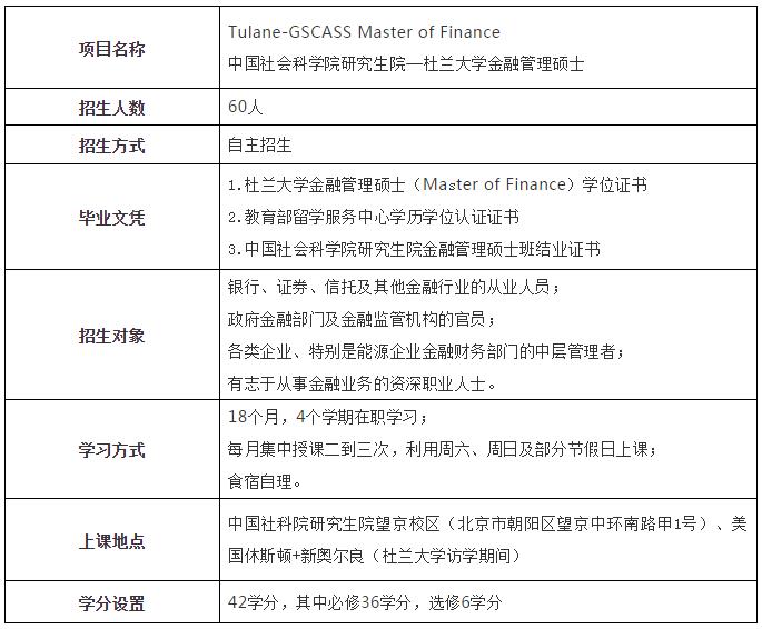 中国社会科学院大学-杜兰大学金融管理硕士(MFIN)课程详情