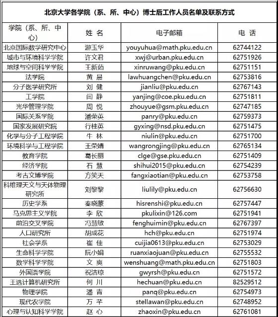 最多200个名额!北京大学2020年博雅博士后项目启动!