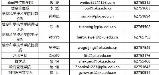 最多200个名额!北京大学2020年博雅博士后项目启动!