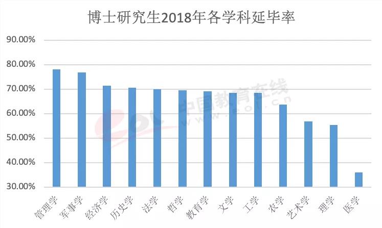 脱产博士毕业延期率逐年上升，在职读博又该何去何从？