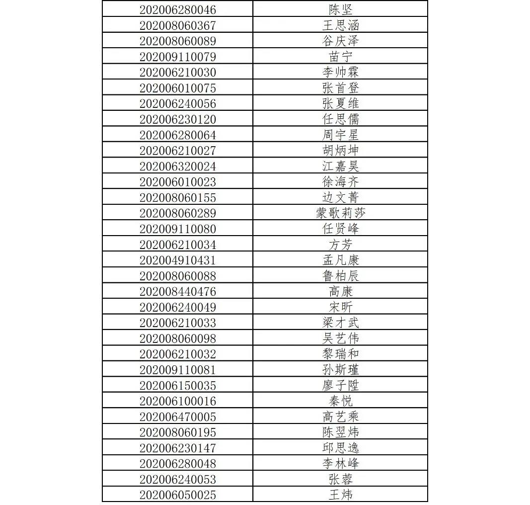 2020年国家留学基金委牛津奖学金、剑桥奖学金、帝国理工奖学金项目录取结果确定