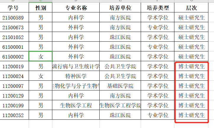 南方医科大学又发布清退研究生公告,这次6位博士!