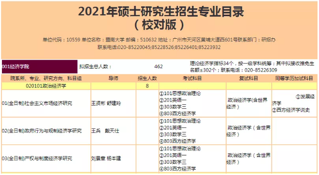 暨南大学考研扩招986人!