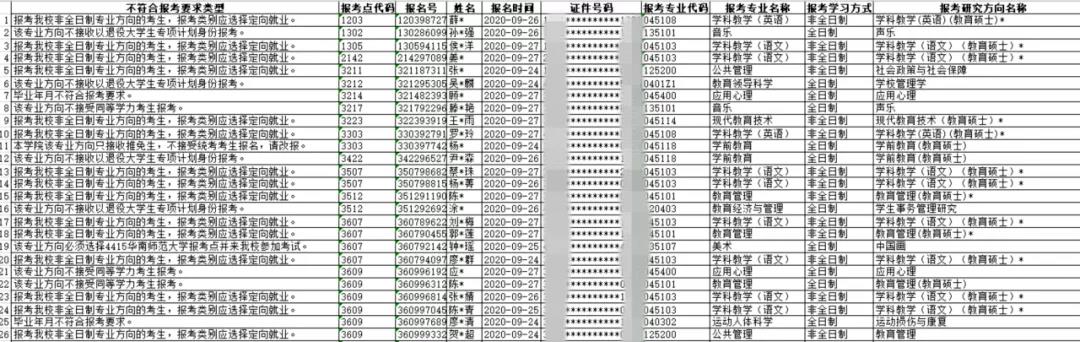 考研报名缴费成功、生成报名号不代表完全报名成功!注意!
