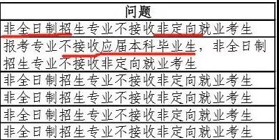 考研报名缴费成功、生成报名号不代表完全报名成功!注意!