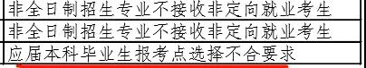 考研报名缴费成功、生成报名号不代表完全报名成功!注意!