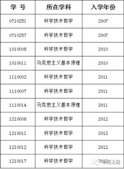 东北大学关于对部分超期博士研究生作出退学处理的公示