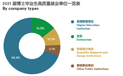 2021届宁波诺丁汉大学博士就业图片 2021届宁波诺丁汉大学博士就业图片