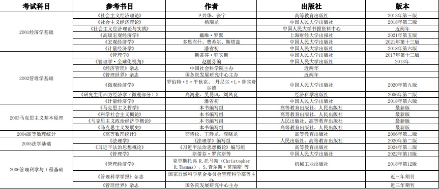 中央财经大学博士研究生参考书目图片.jpg