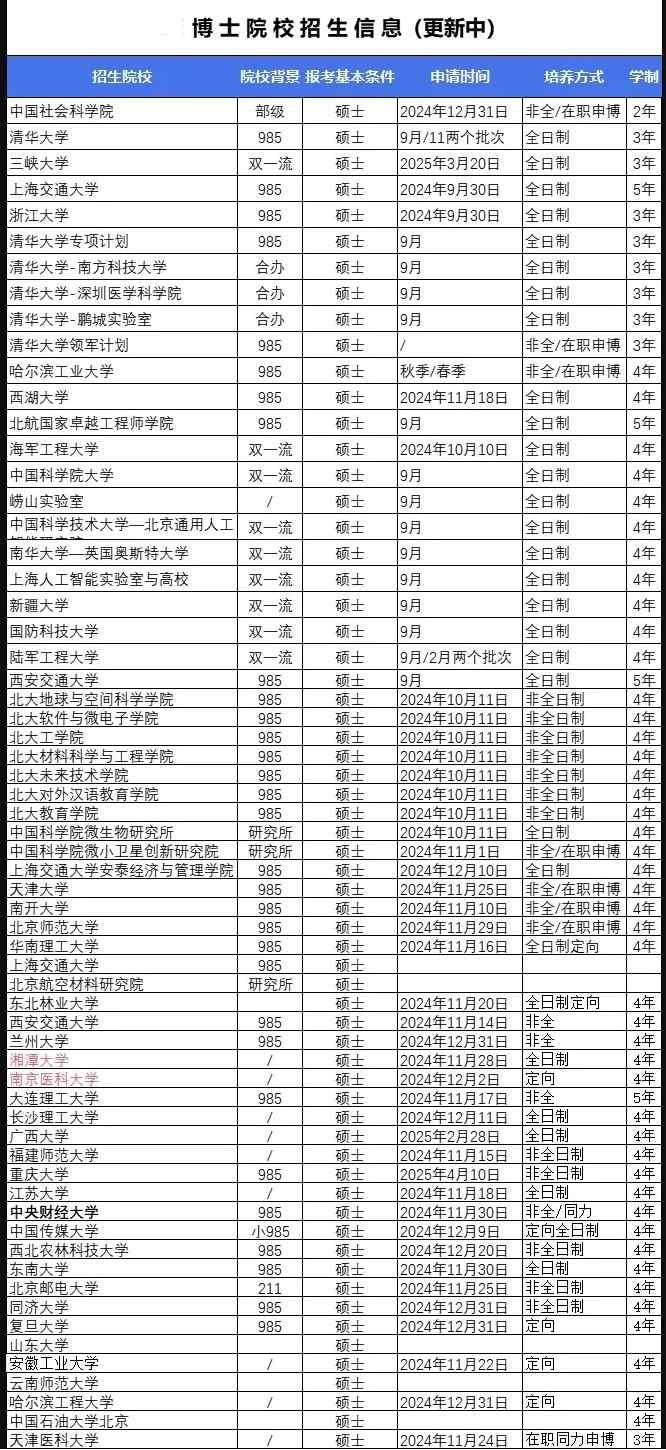 博士招生信息汇总.jpg