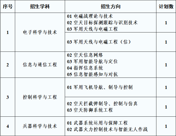 空军工程大学地方博士招生专业目录.png