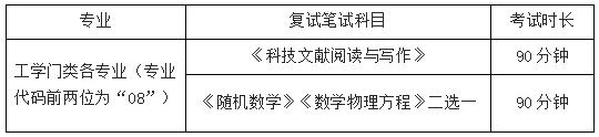 2025年中国传媒大学博士学位研究生招生复试内容.png