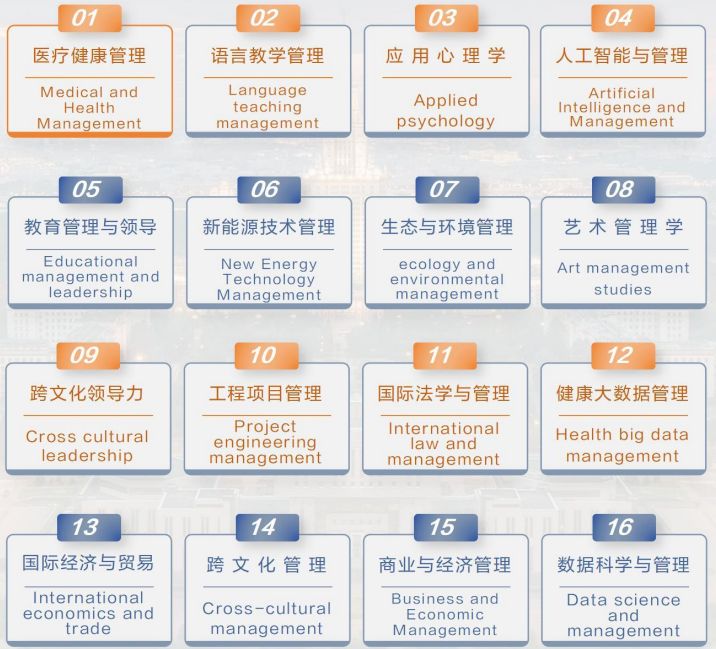 莫斯科国立大学管理科学博士后研究方向 (1).png