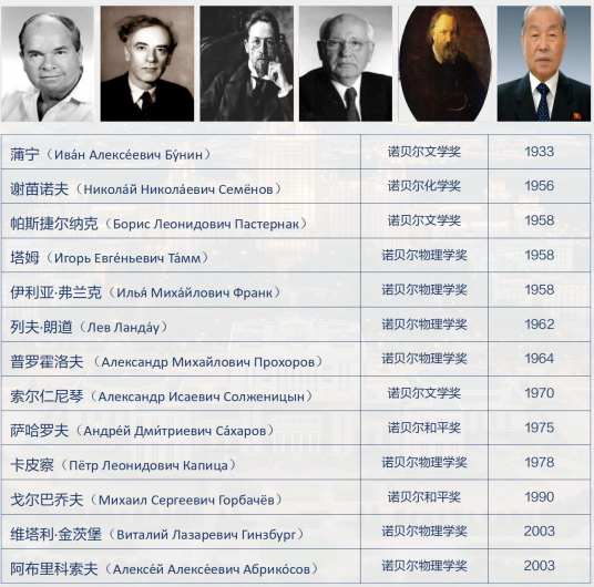 莫斯科国立大学管理科学博士后配图05 (1).png