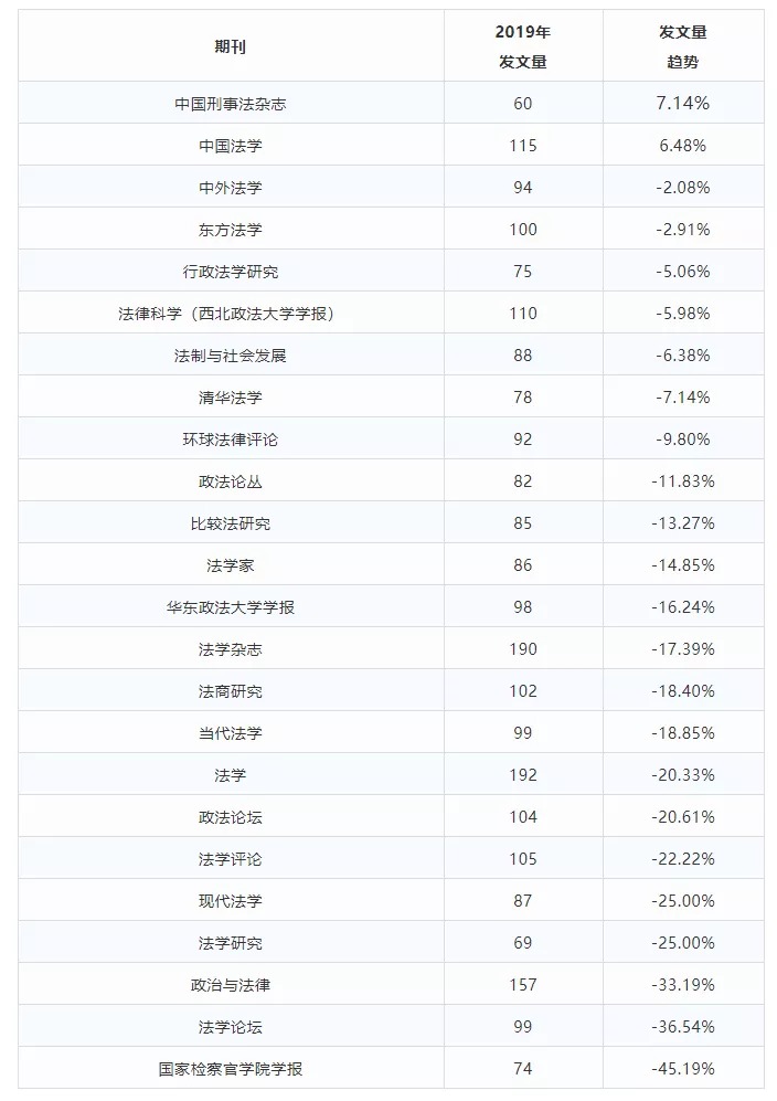 为什么感觉C刊越来越难发了?