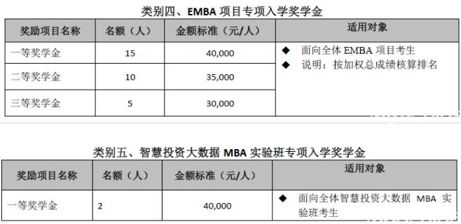 对外经贸大学MBA2022年提前批次招生（非全日制）啦！