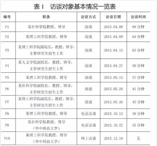 博士生招生"申请考核制"改革探析