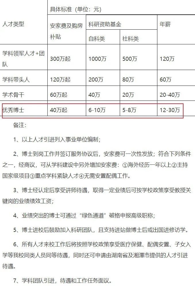 读博的好处:待遇