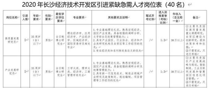 读博的好处:湖南工程学员人才引进