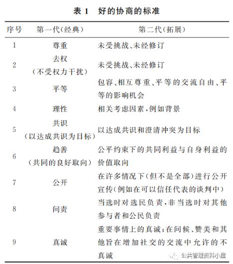 博士论文:高质量协商的标准演进与共识