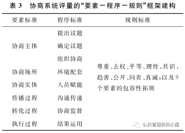 博士论文:农村社区协商实验样板案例