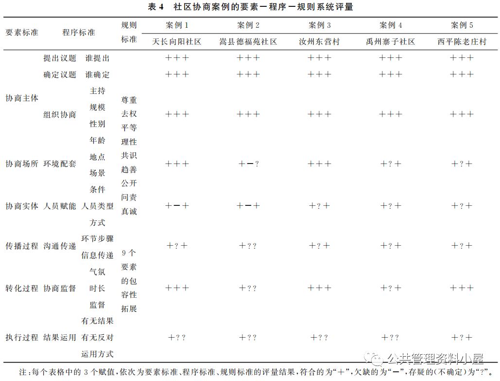 博士论文:农村社区协商实验样板案例