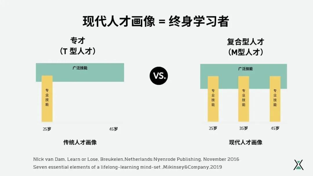 工程管理专业博士就业前景怎么样?