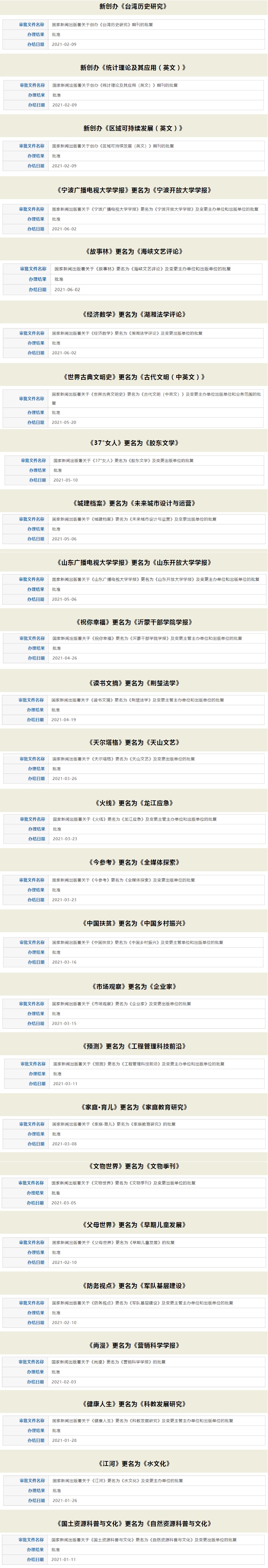 注意!这23本社会科学类期刊更名!