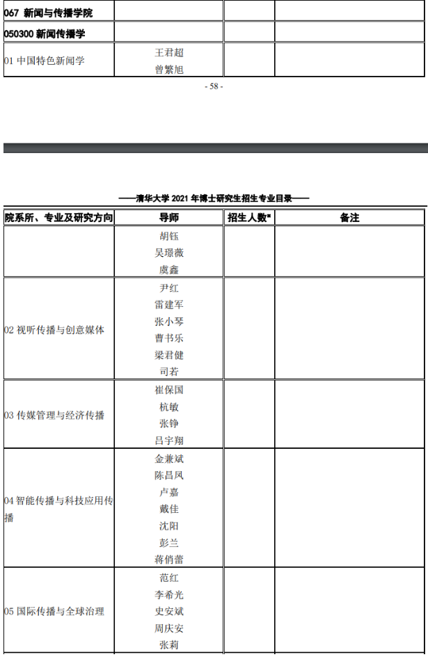 清华大学新闻传播考博的基本情况(考友整理)