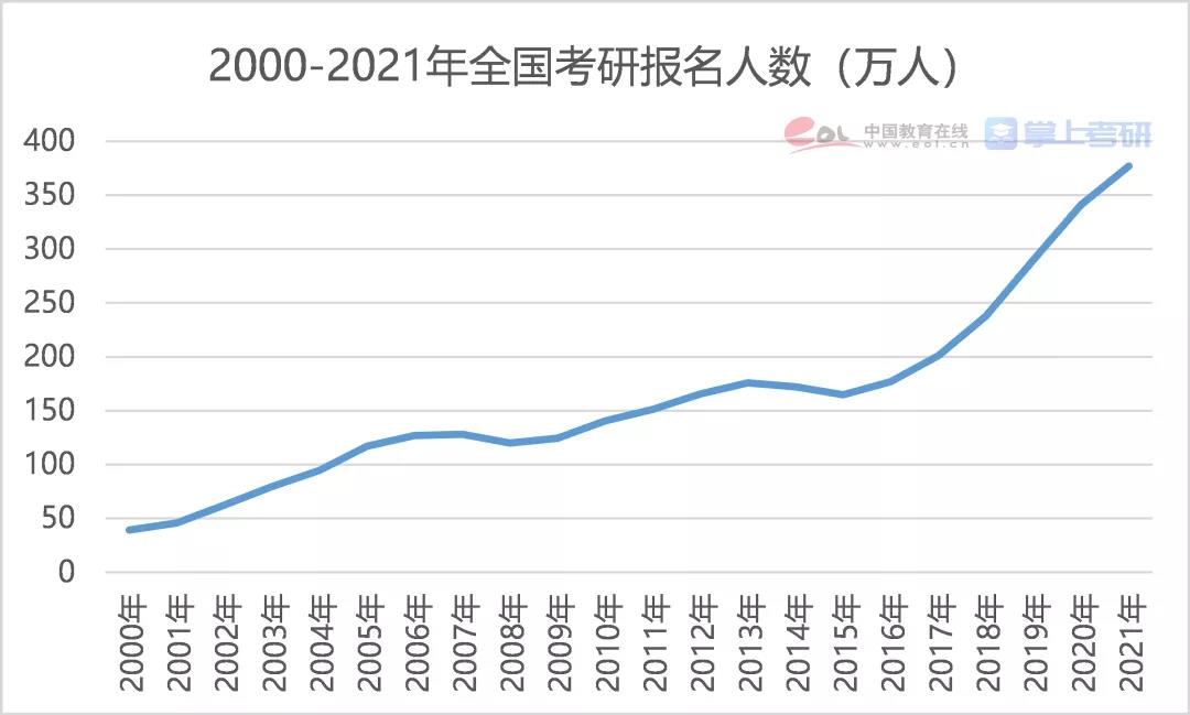 专科生可报的34所自划线MBA院校有哪些?